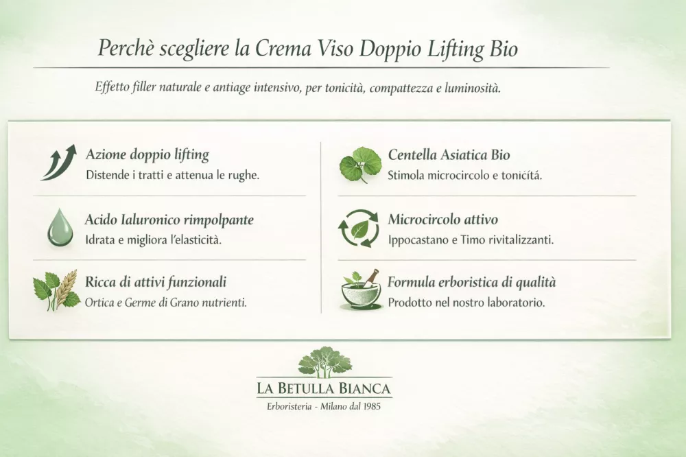 Box informativo perch&eacute; scegliere la Crema Viso Doppio Lifting Bio con Acido Ialuronico e Centella Asiatica, effetto filler e antiage naturale